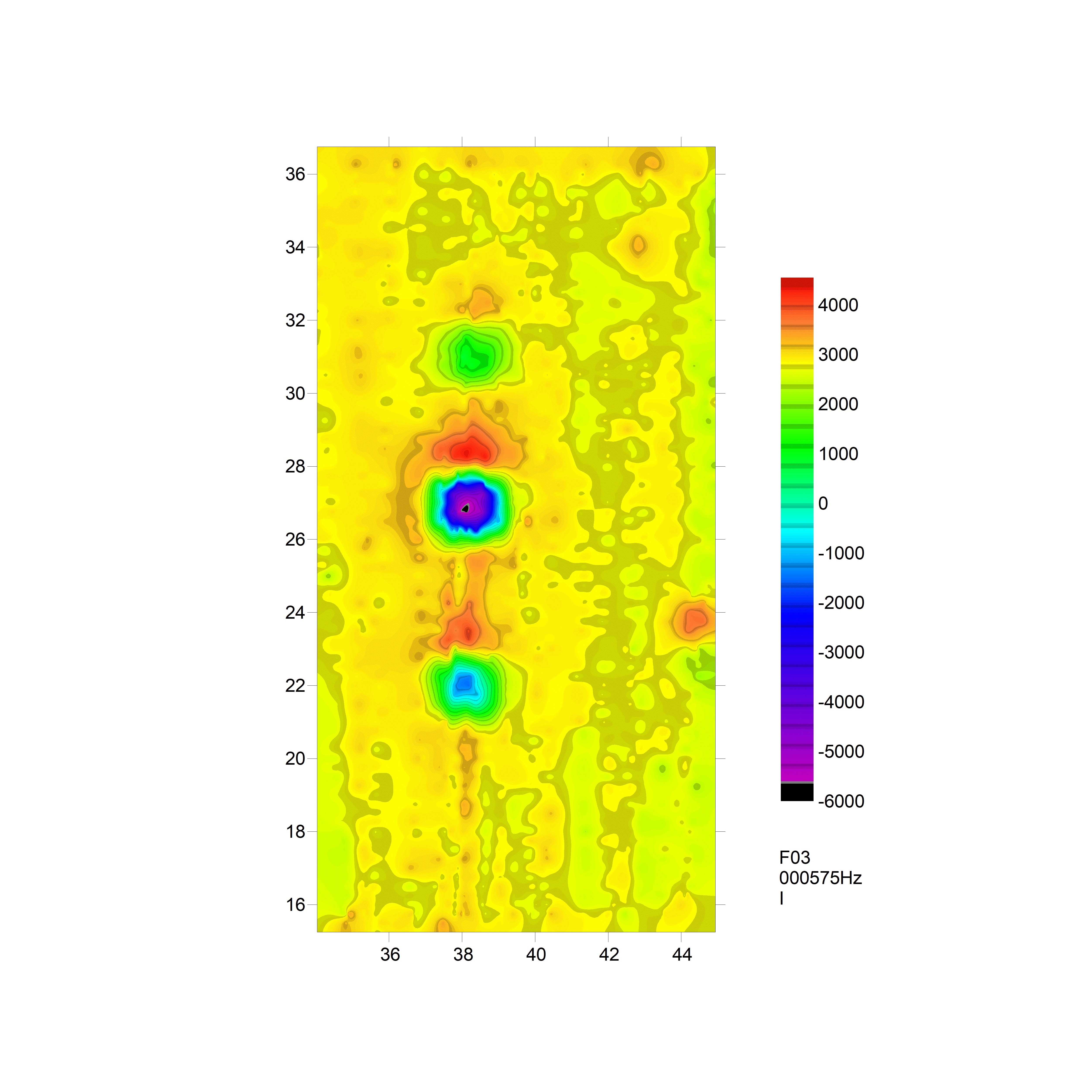 YINGCE conductivity