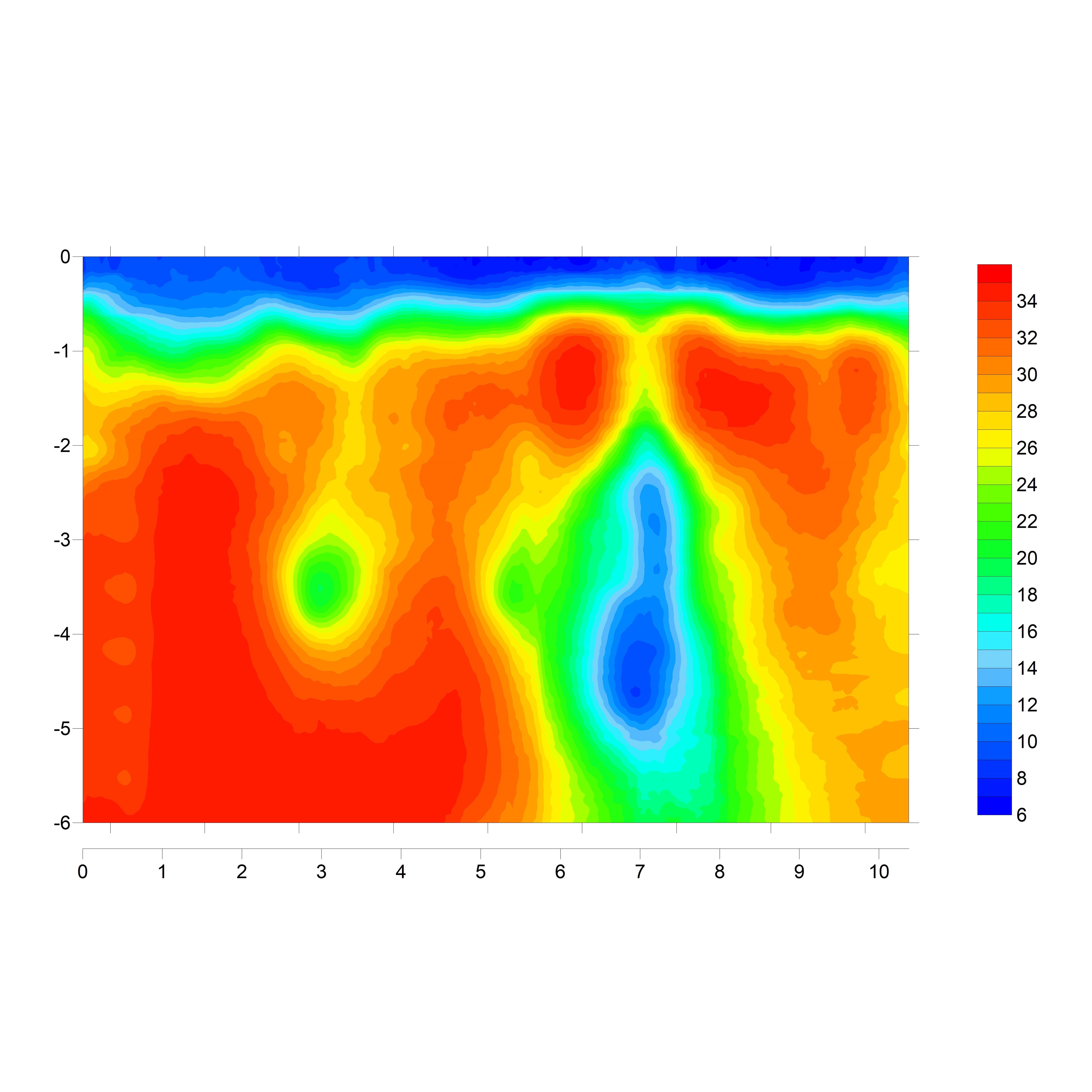 YINGCE conductivity